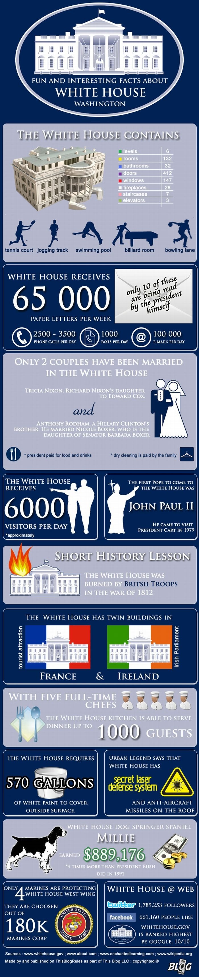 interesting facts about white house