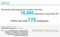 TopRq.com search results: interesting facts about twitter