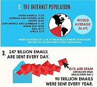 TopRq.com search results: interesting facts about internet