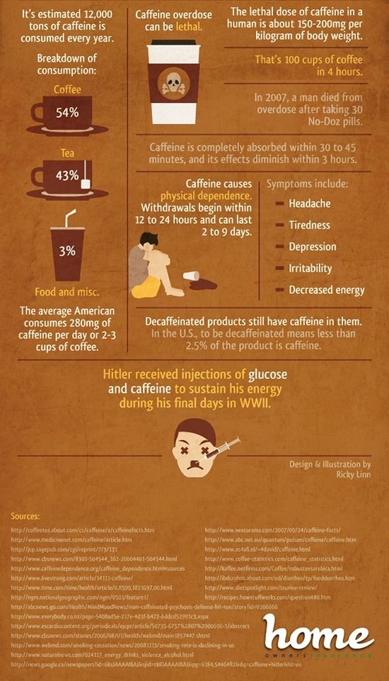 15 things you should know about caffeine