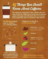 TopRq.com search results: 15 things you should know about caffeine