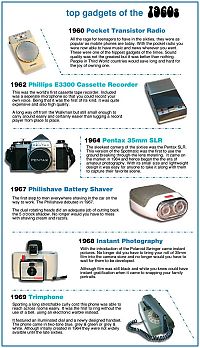 Architecture & Design: History: Gadgets of the past