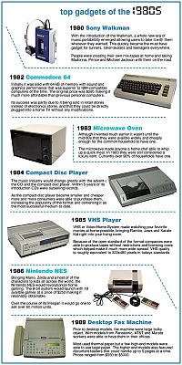TopRq.com search results: History: Gadgets of the past